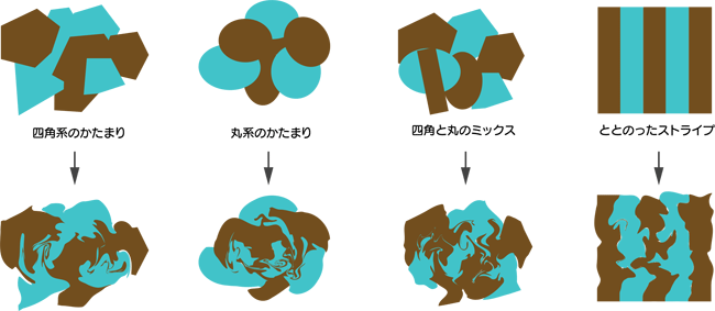 うねりツールを使った結果