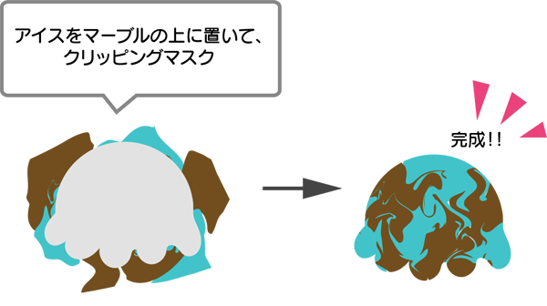 マーブルをクリッピングマスクで、チョコミントアイス完成
