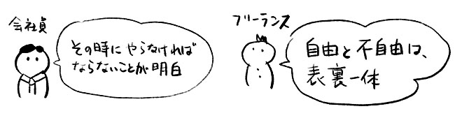 サラリーマンとフリーランスの時間のしばりの違いイラスト