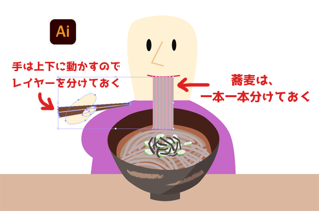 動画を編集する前に、イラレのレイヤーを整える