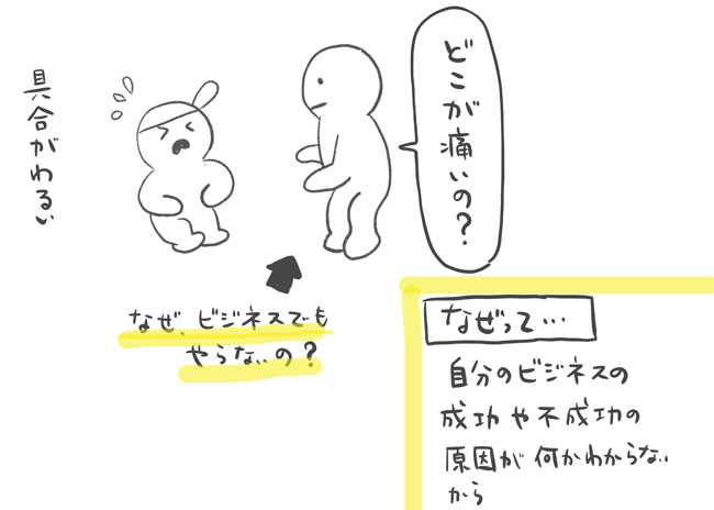 自分のビジネスの成功、不成功要因がわからない解説イラスト