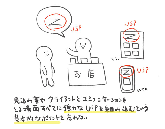 USPを組み込むポイント解説　イラスト