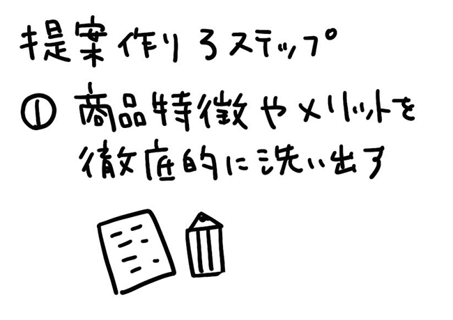 商品の特徴やメリットを徹底的に洗い出す