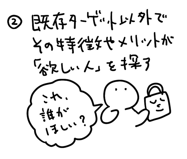 既存ターゲット以外でその特徴やメリットがほしい人を探す