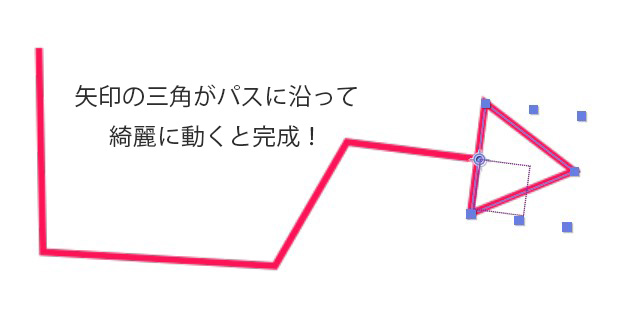 三角形がパスに沿って綺麗に動くと完成！ 