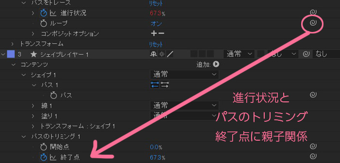 ヌルと終了点を親子づけする