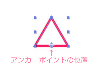 三角形のアンカーポイントの位置を設定する