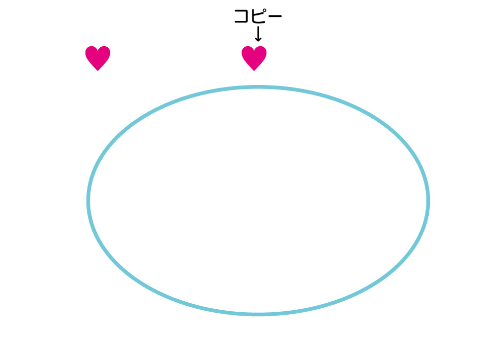 ハートをコピーし、ブレンドの準備をする